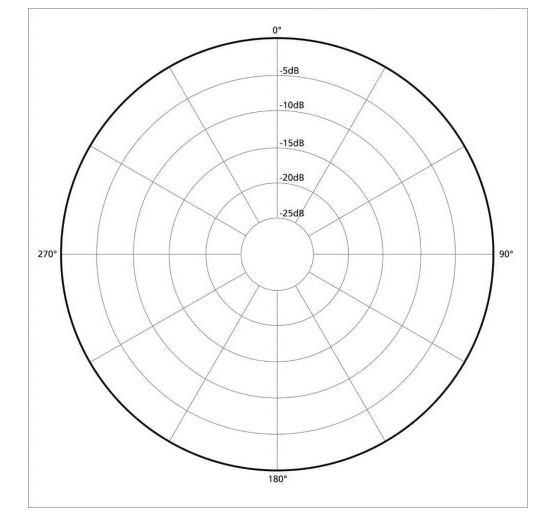 میکروفن های خازنی نوع Omnidirectional Microphones