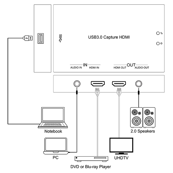 Example سیستم ویدئو کنفرانس
